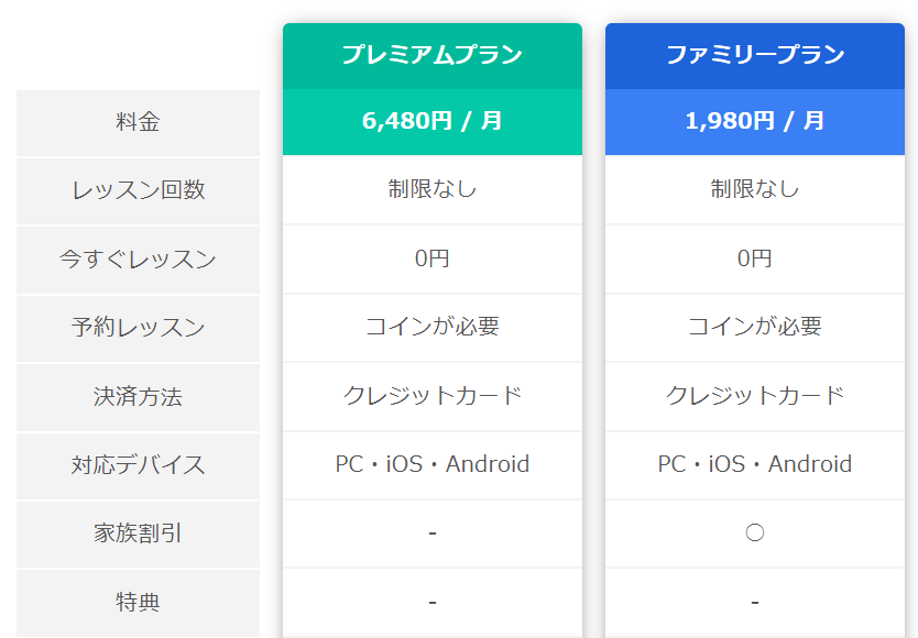 プランと料金